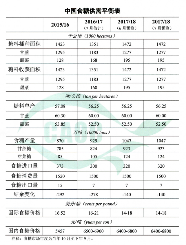 韓國進口白砂糖.png 韓國進口白砂糖.png